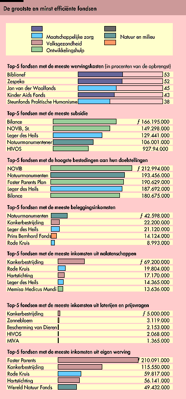 grafiek: Efficiëntie fondsen