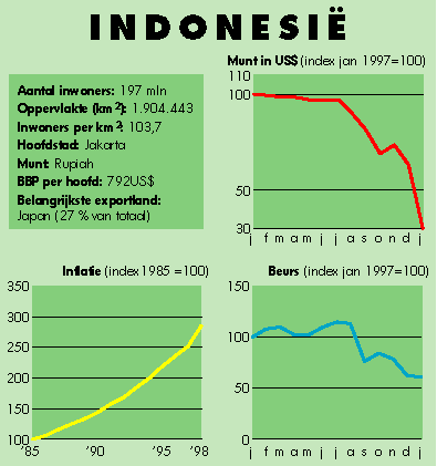 Indonesi