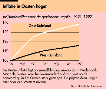 Inflatie