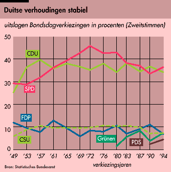 Verhoudingen