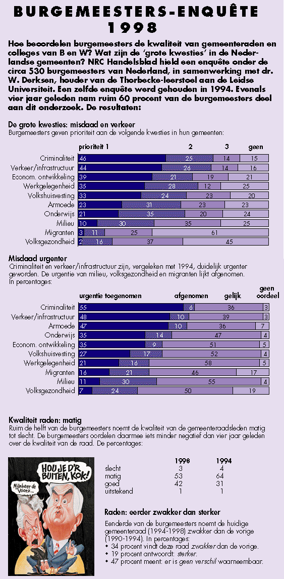 Misdaad en verkeer, kwaliteit raden