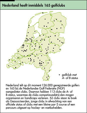 Nederland heeft inmiddels 165 golfclubs