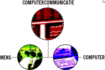 COMPUTERCOMMUNICATIE, COMPUTER, MENS