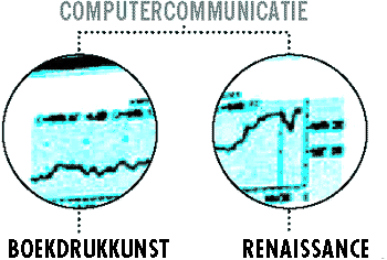 COMPUTERCOMMUNICATIE