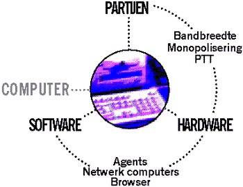 COMPUTER