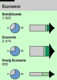 Economie