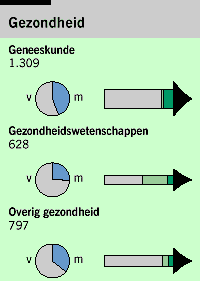 Gezondheid