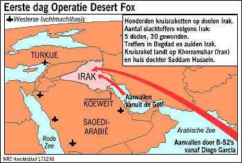 Eerste dag Operatie Desert Fox