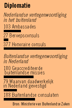 diplomatie