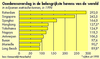 Goederenoverslag